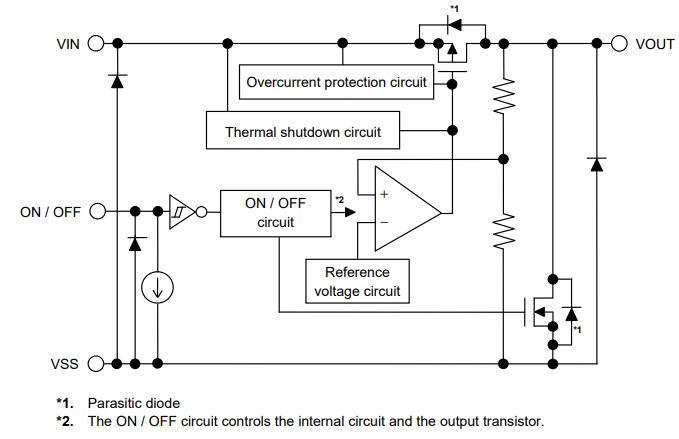 Block Diagram - ABLIC S-1213/4 LDO Regulators Block Diagram - ABLIC S-1213/4 LDO Regulators